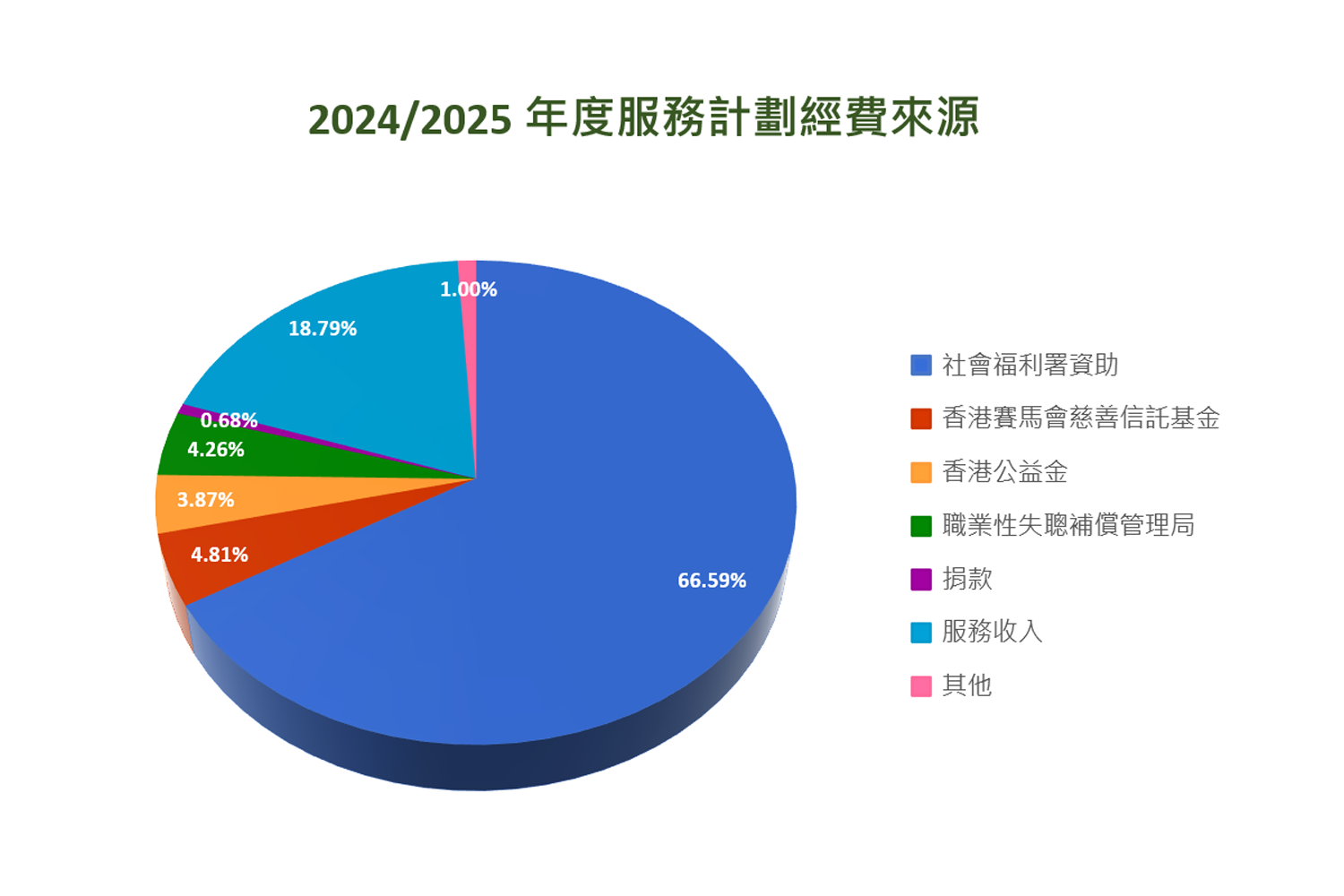 本頁圖片/檔案 - income